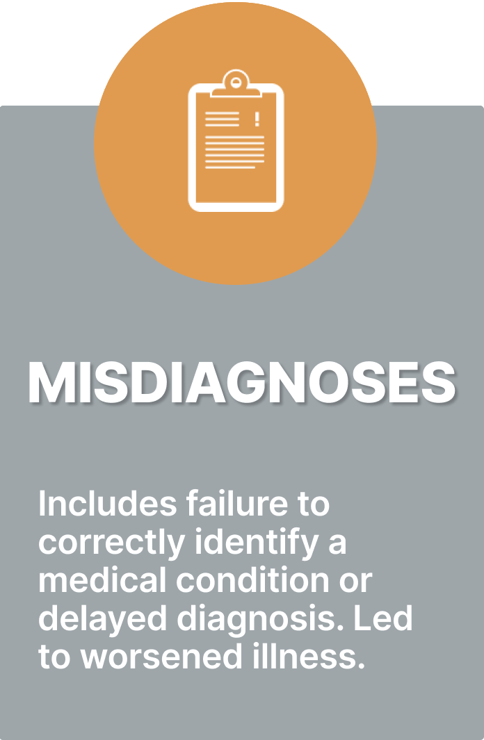 Graphic illustrating common types of misdiagnosis