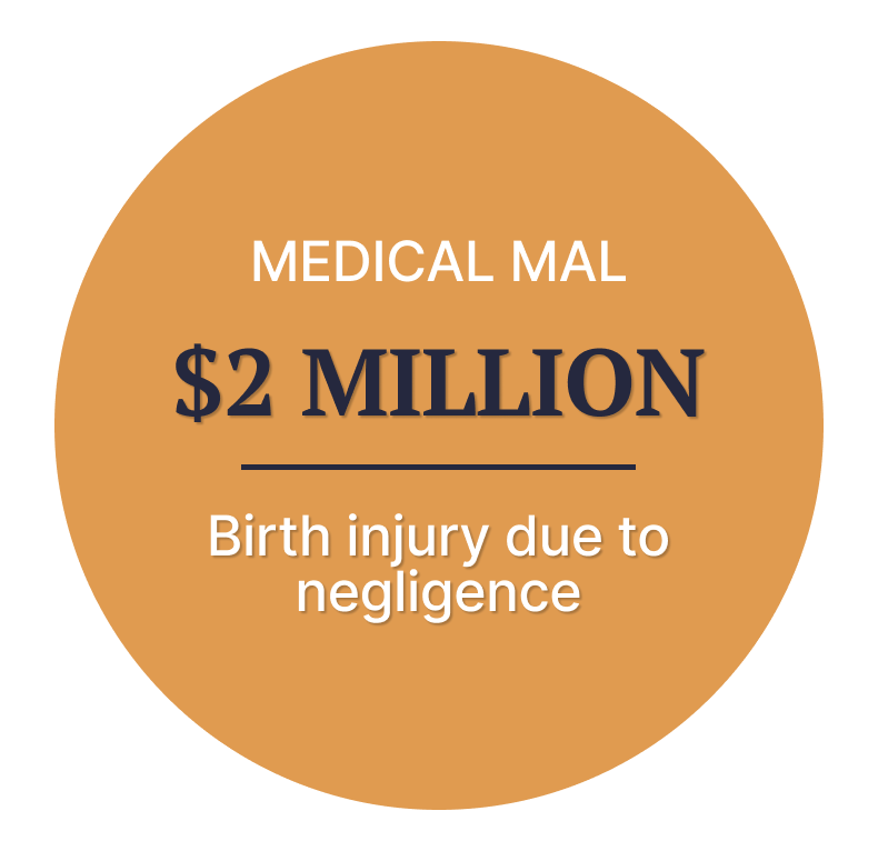Graphic highlighting a $2 million case result for a medical malpractice birth injury due to negligence