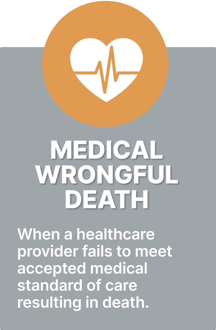 Graphic showing a heartbeat icon with the text “Medical Wrongful Death”
