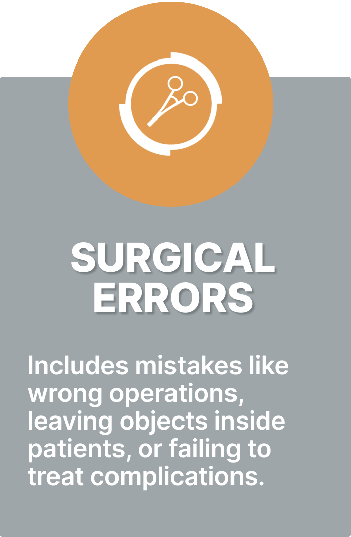 Graphic illustrating common types of surgical errors