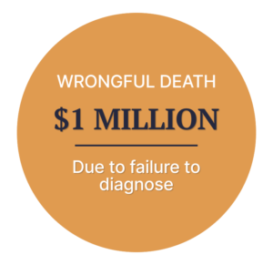 Graphic highlighting $1 million wrongful death settlement due to failure to diagnose
